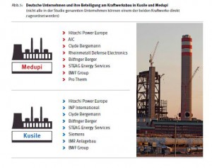 Deutsche Firmen und ihre Beteiligung am Kohlebusiness in Südafrika (Foto: Screenshot Studie Wenn nur die Kohle zählt, Melanie Müller und Armin Paasch, Misereor 2016)